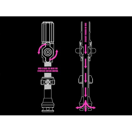 Valvula MUC-OFF TUBULAR BIG BORE HYBRID MEDIUM IRIDESCENTE