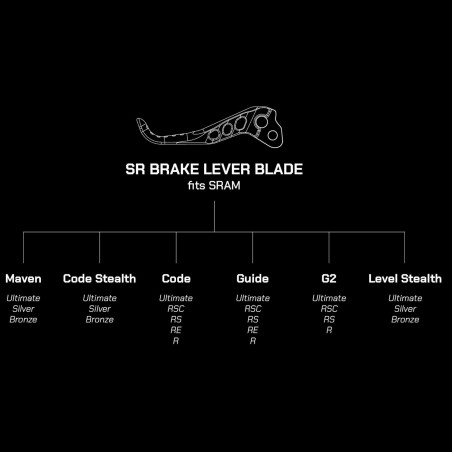 Set Root Lever Pro OAK para SRAM Lunar Gray