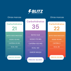 Gel Energético BLITZ MAQUI 60ml