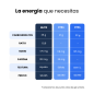 Gel Energético BLITZ MAQUI 60ml 100mg Cafeína Gel Energético BLITZ MAQUI 60ml 100mg Cafeína